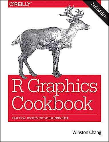 R Graphics Cookbook, 2Ed.: Practical Recipes for Visualizing Data Cheap